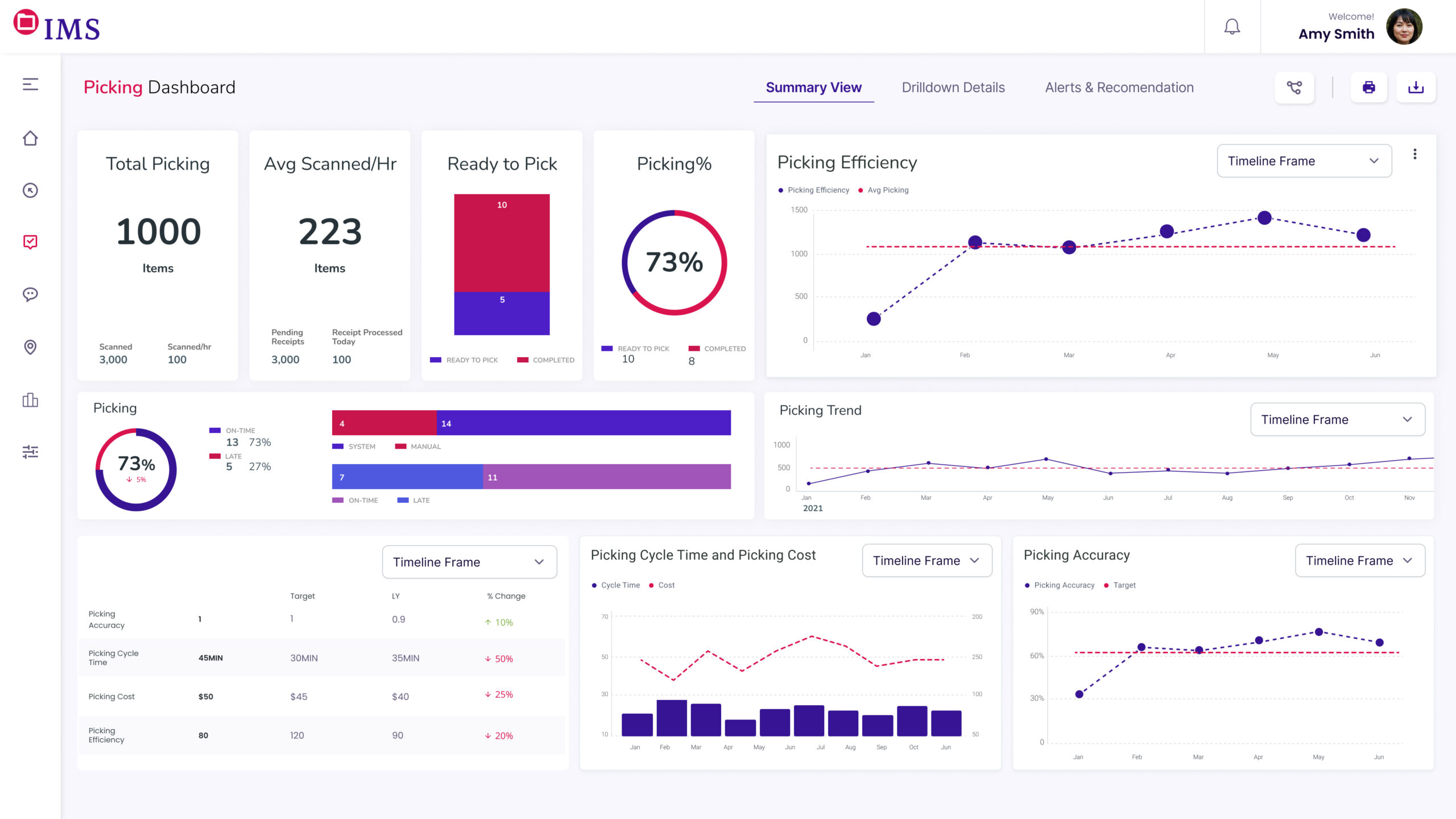 IMS – Hexalytics Portfolio360